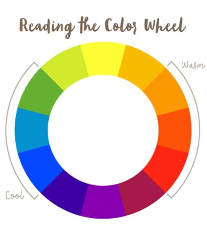 عجلة الألوان وعلاقاتها الديكور الداخلي - التصميم الداخلي